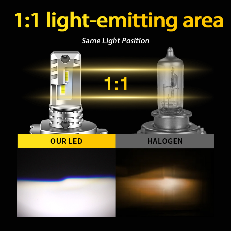 Ampoules de phares LED H7 H4,  - Led Headlight 6500K White 12000Lm avis et prix