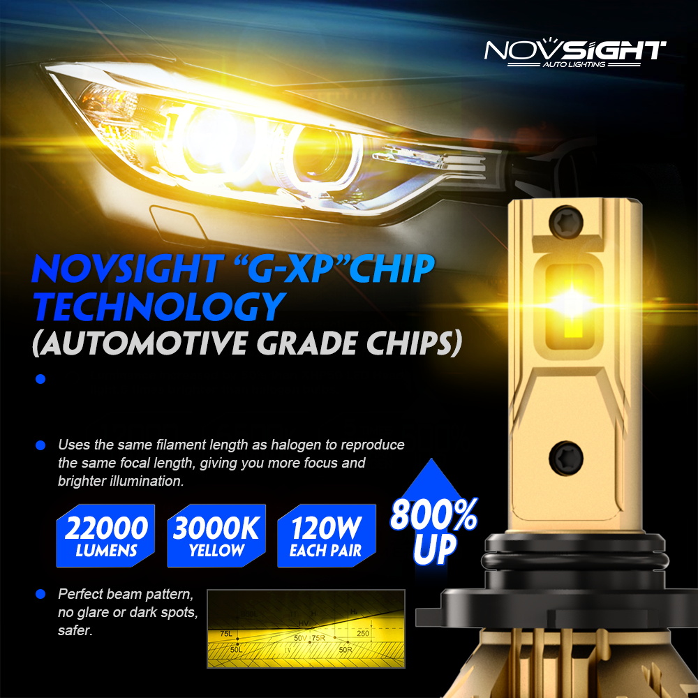 Phare LED NOVSIGHT A500 N37Y l - Led Fog Light H11 3000K Yellow avis et prix