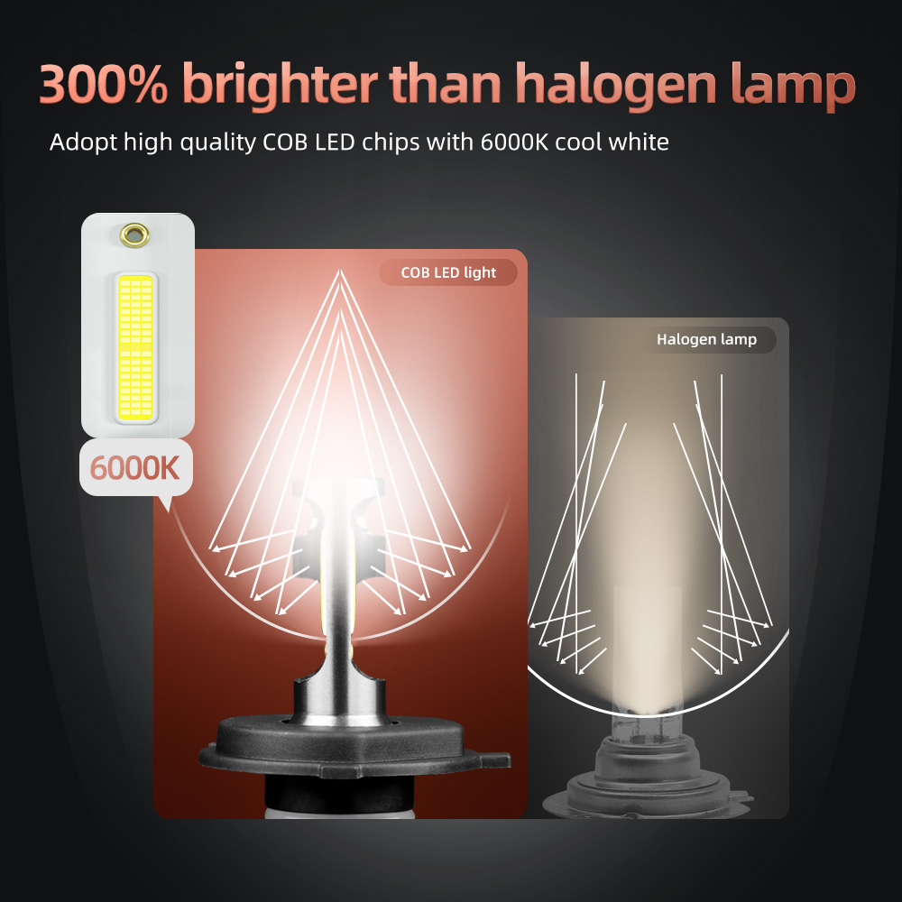 Piaggio Pages 50 150 2,018.00  - Led Headlight Bulb Canbus Error Free avis et prix