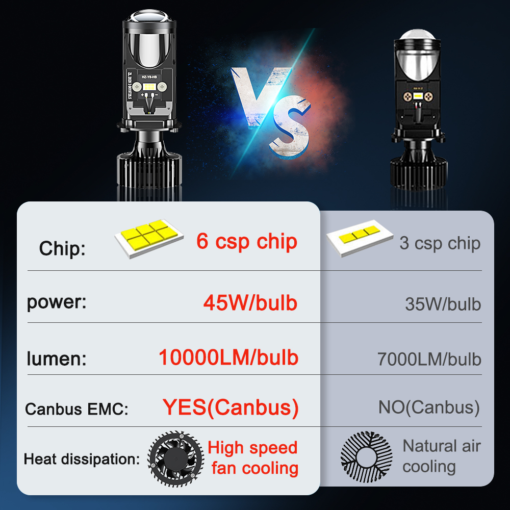 Kit de conversion de lumière d - Led Headlight H4 Hi Lo 120W avis et prix