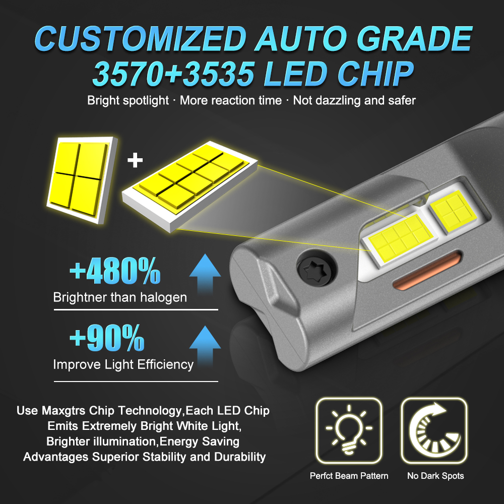 Ampoules de phares LED H15 CAN - Led Headlight Bulb Canbus Error Free avis et prix