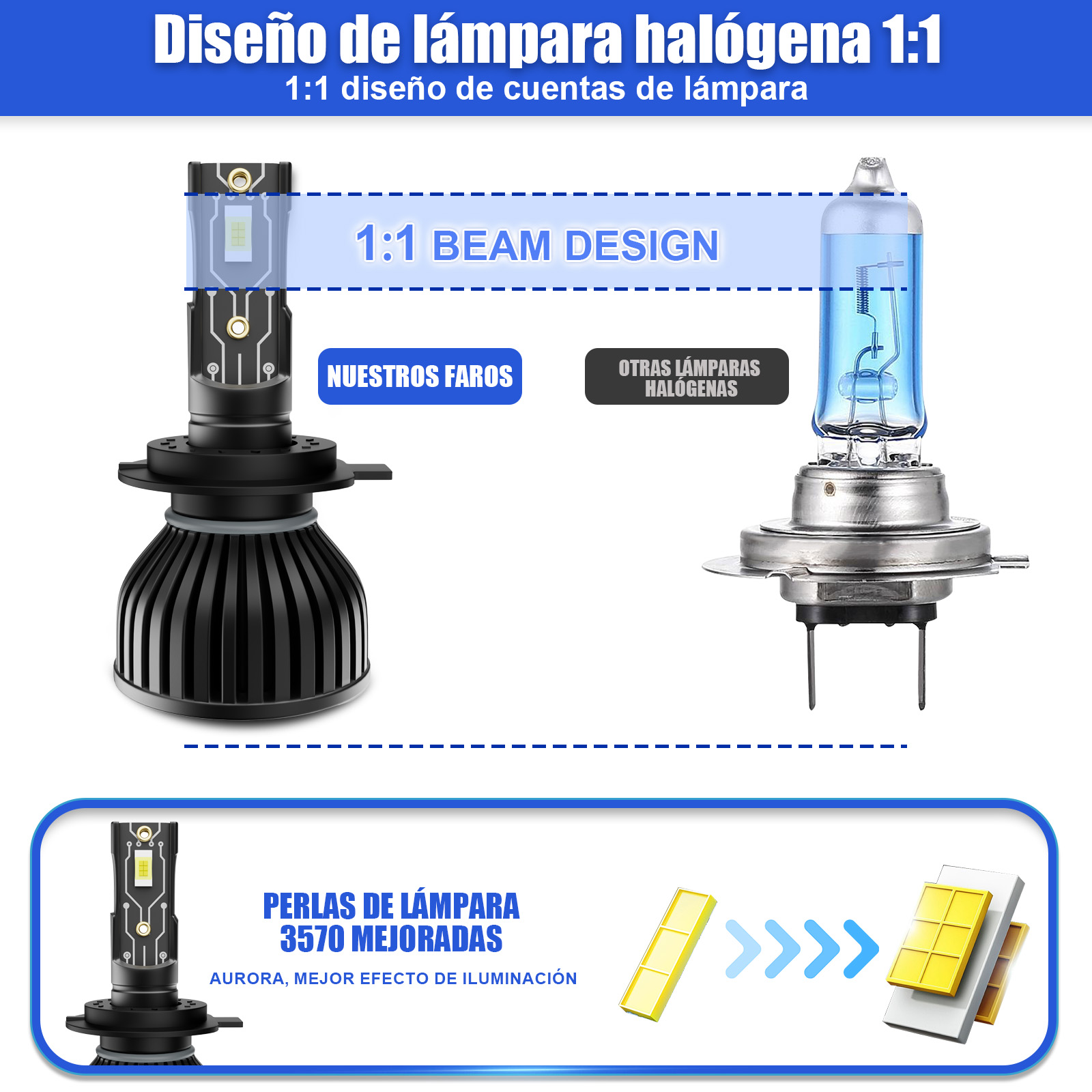 Ampoule LED antibrouillard pou - Car Led Bulb H1 H3 H8 H11 avis et prix
