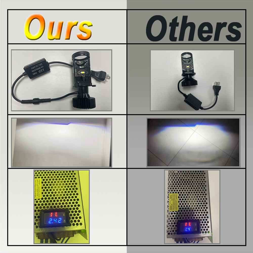 Projecteur de lumière de sauna - Led Headlight H4 Hi Lo 120W avis et prix