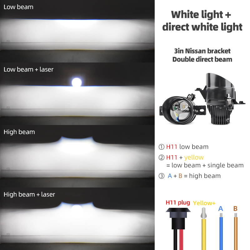 Projecteurs antibrouillard uni - Laser Led Headlight Projector Lens avis et prix