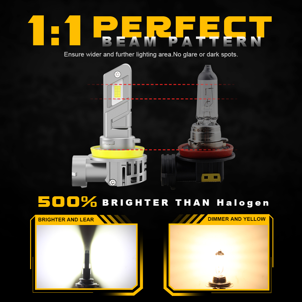 BMTxms-Ampoule de sauna turbo  - Led Headlight Bulb H7 20000Lm avis et prix