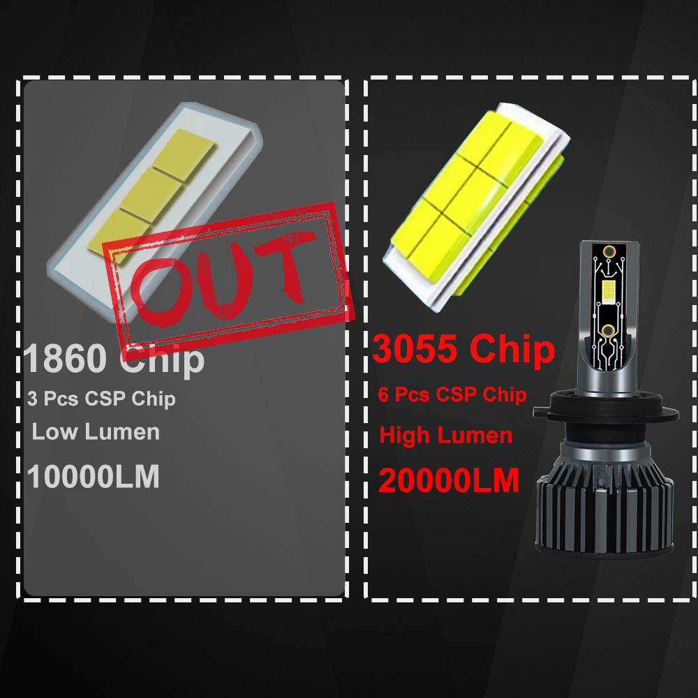 YHKOMS feux de voiture Canbus  - Led Headlight Bulb H7 20000Lm avis et prix