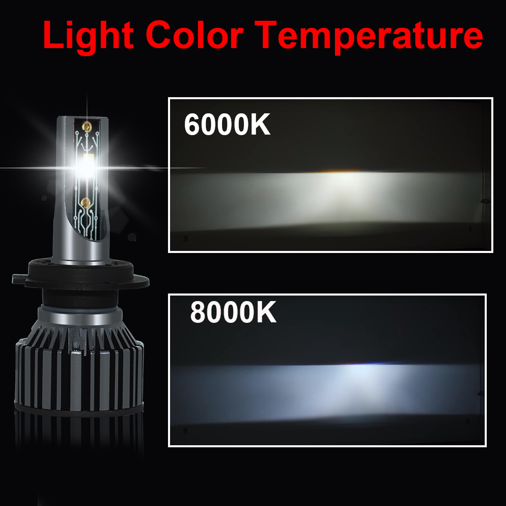 YHKOMS feux de voiture Canbus  - Led Headlight Bulb H7 20000Lm avis et prix