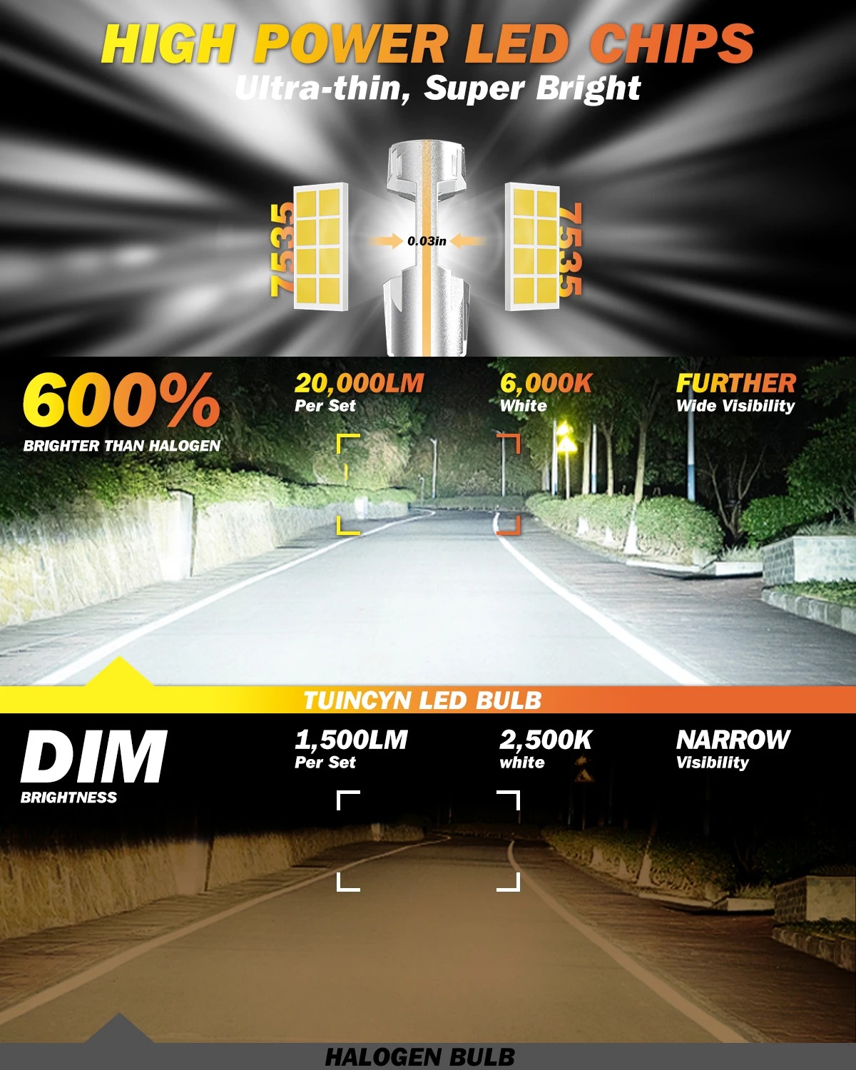TUINCYN 2 pièces 9005 9006 pha - Car Led Headlight 9005 9006 avis et prix