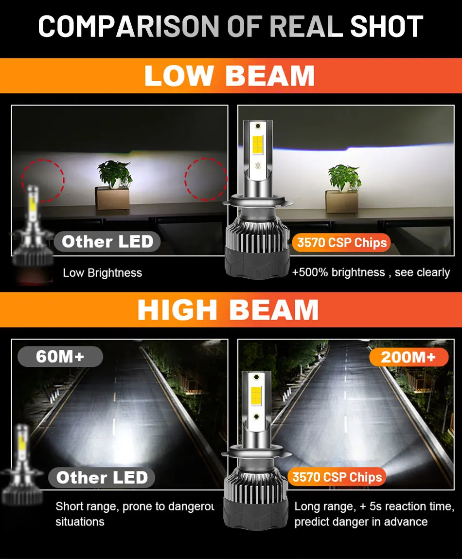 Phare LED de voiture 1200000lm - Car Led Bulb H1 H3 H8 H11 avis et prix
