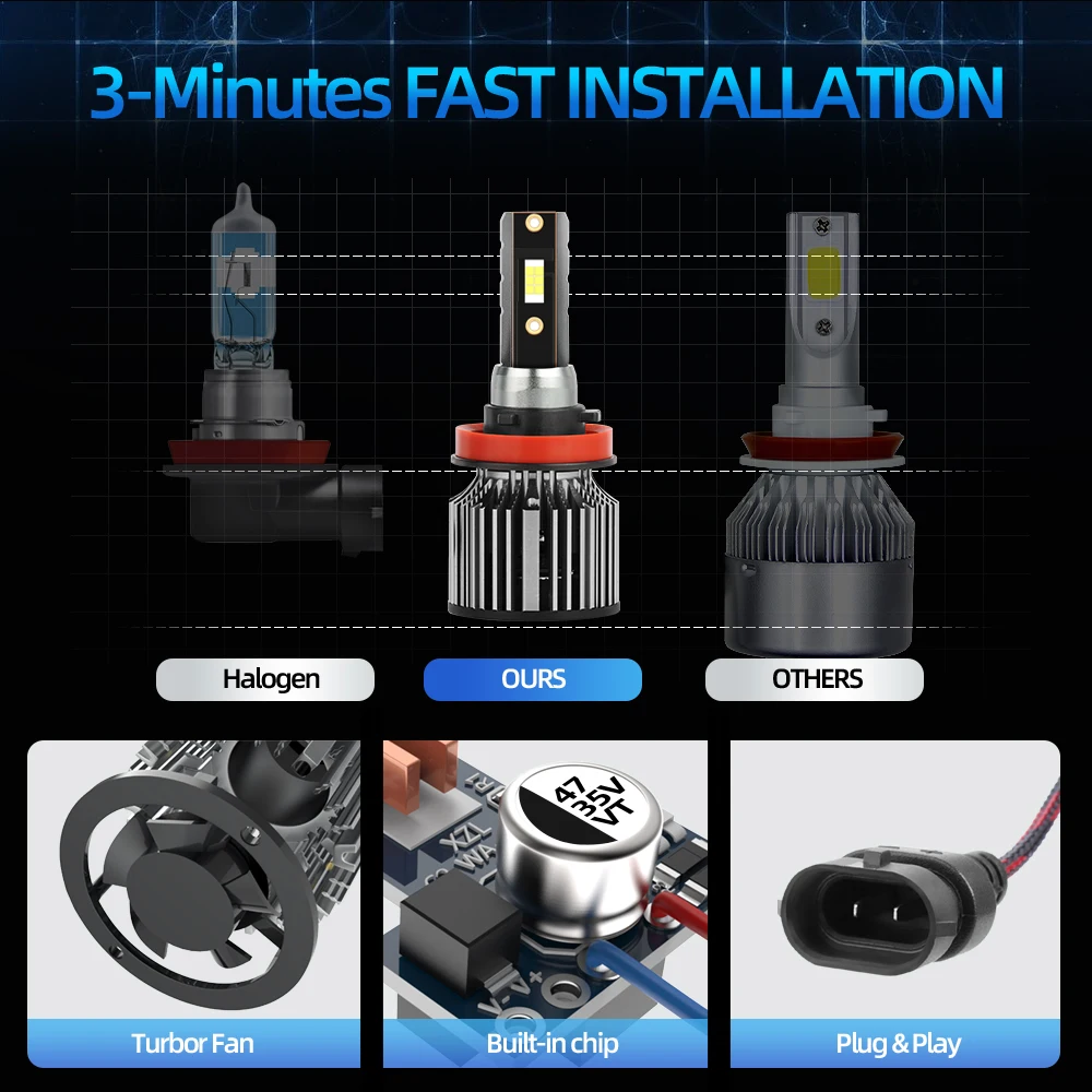 Lampe de sauna LED pour moto,  - Motorcycle Led Headlight Bulb H4 avis et prix