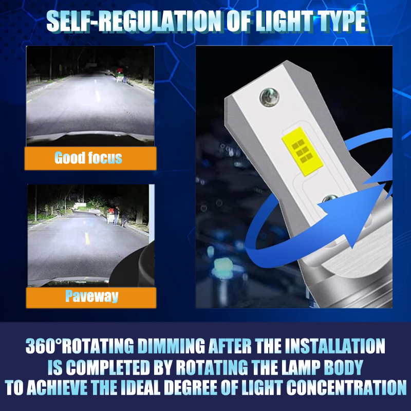 Ampoules de phares de moto H7  - Led Headlight Bulb Canbus Error Free avis et prix