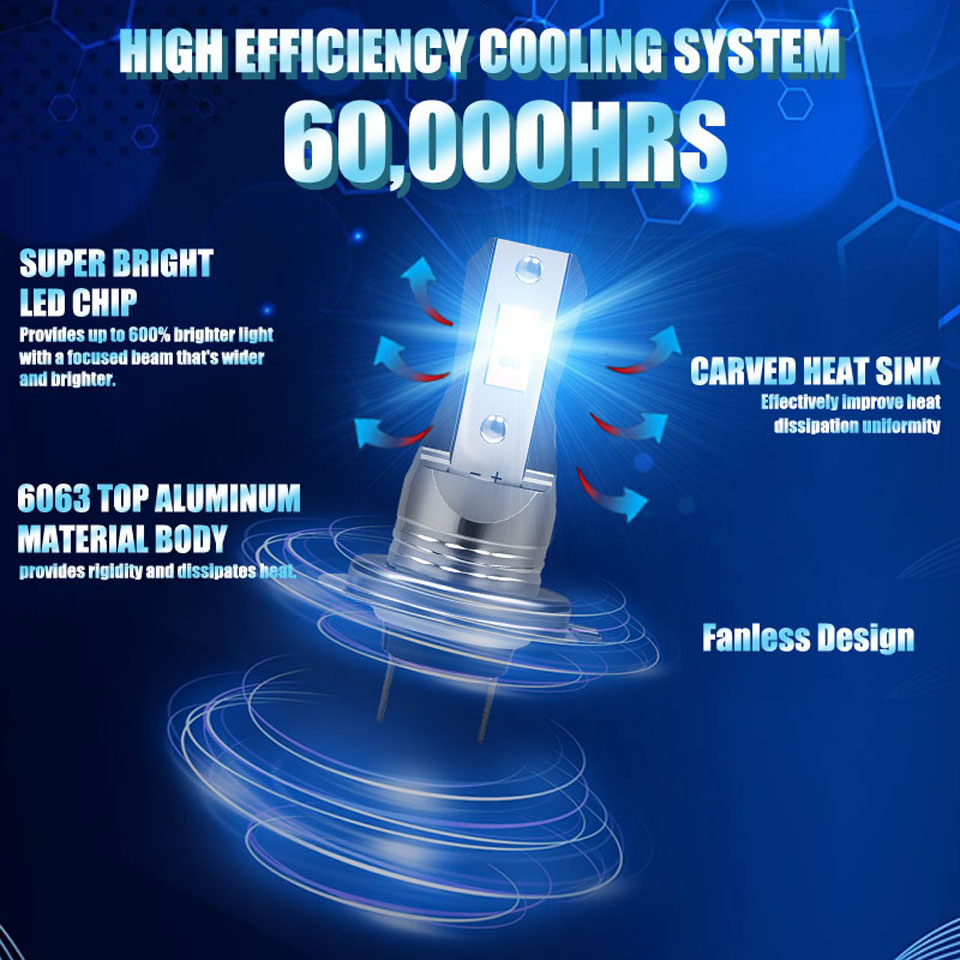 Ampoules de phares de moto H7  - Led Headlight Bulb Canbus Error Free avis et prix