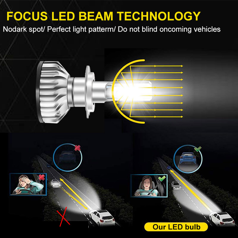 2Pcs Pour Toyota RAV4 RAV 4 20 - Led Headlight Bulb Canbus Error Free avis et prix