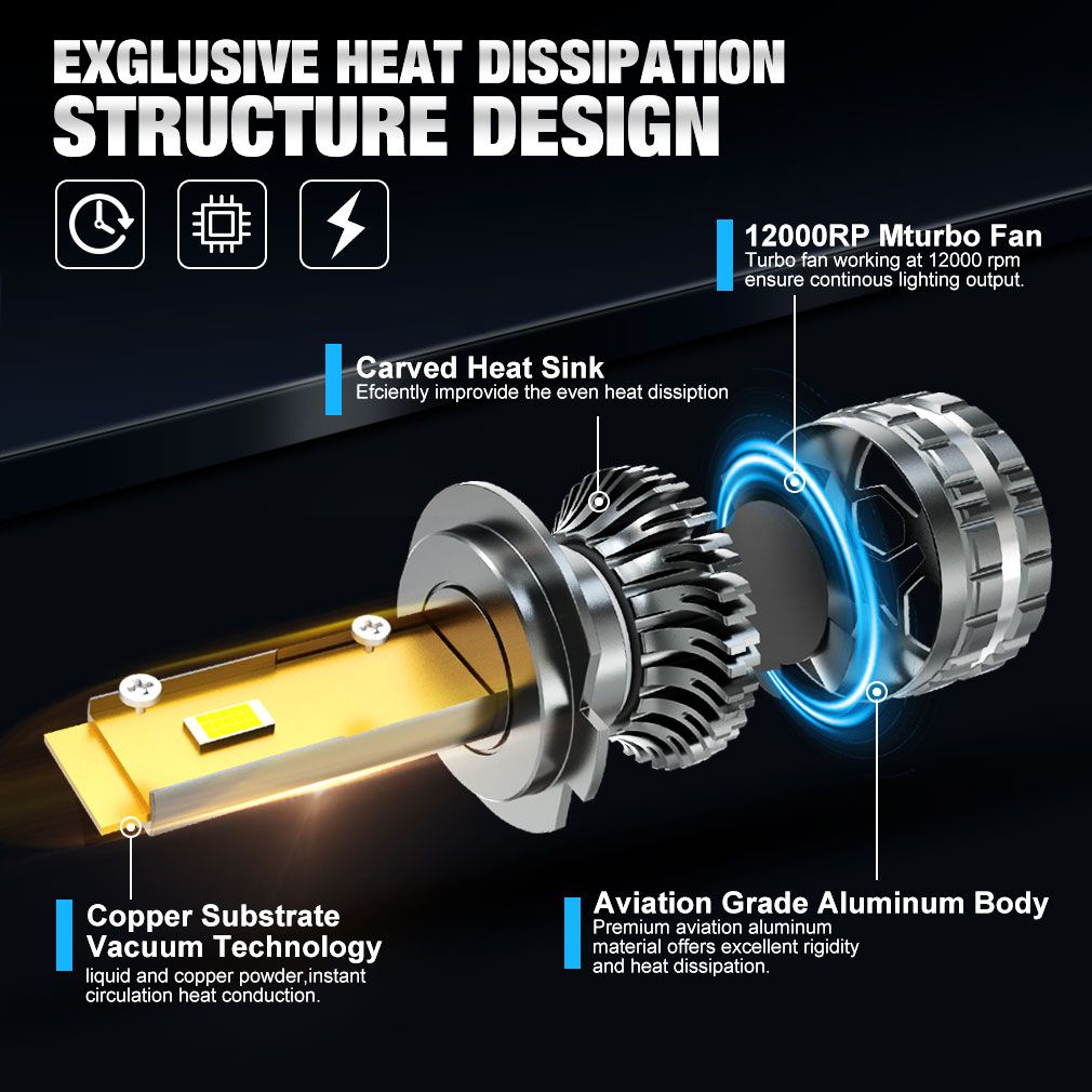 Ampoules de phares de voiture  - Car Led Bulb H1 H3 H8 H11 avis et prix