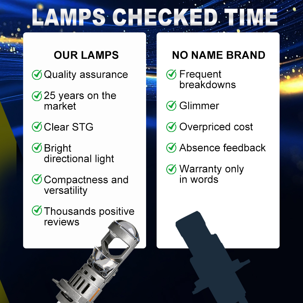 Projecteur LED S&D H7 Canbus 8 - Led Headlight Bulb H7 20000Lm avis et prix