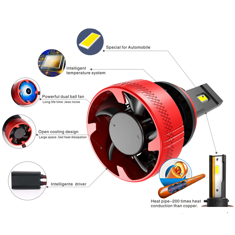 Ampoule de phare LED F5, phare - Led Headlight Bulb H7 20000Lm avis et prix