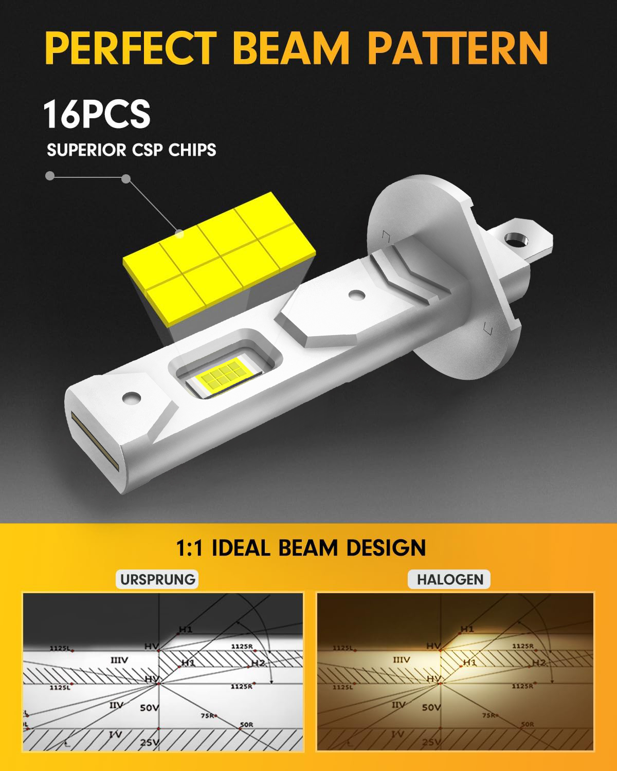 2 ampoules LED H1 H3 pour phar - Car Led Headlight 9005 9006 avis et prix